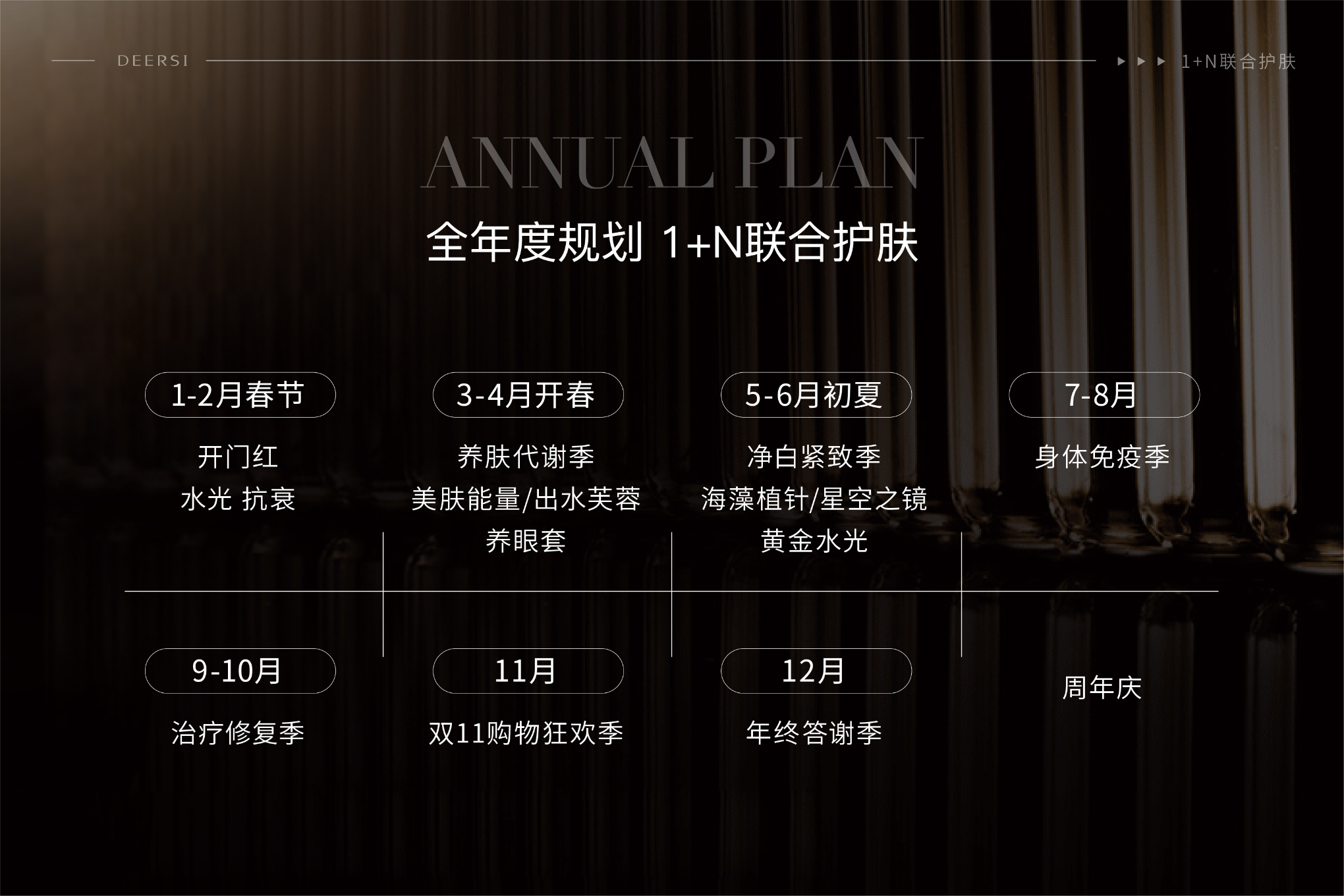 美容院老板必看｜独立完成品项设计需要明确这三点